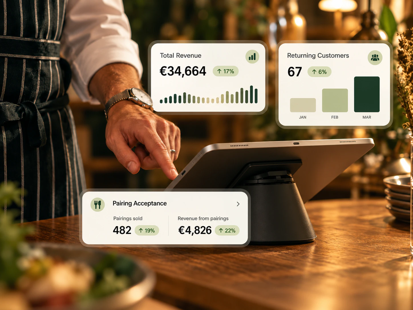 Depnos analytics dashboard on a tablet with Total Revenue, Returning Customers and Pairing Acceptance cards