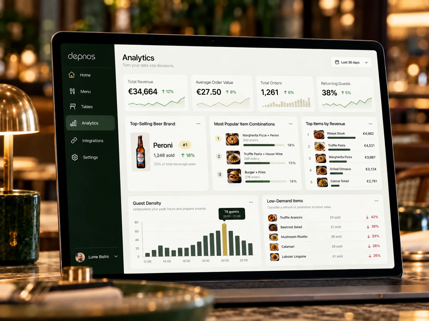 Depnos analytics dashboard showing revenue, top items, combinations and peak hours